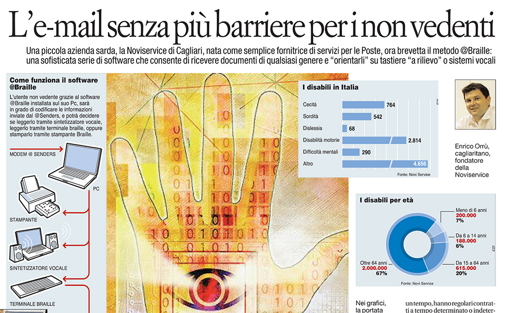 la Repubblica - Affari & Finanza: L’e-mail senza più barriere per i non vedenti